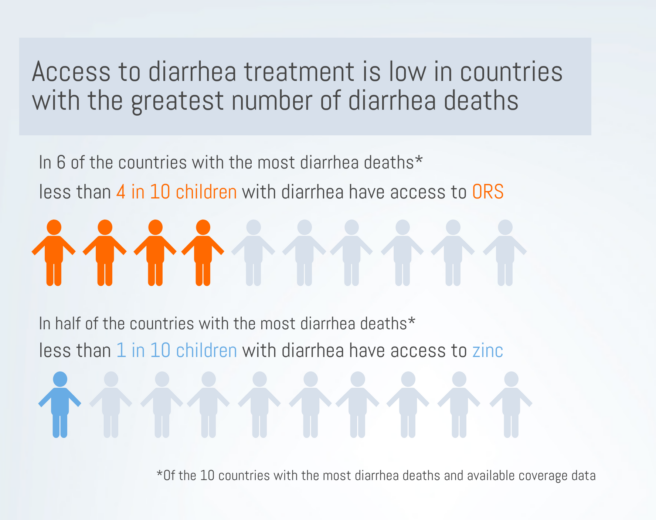 The Unyielding Impact of Childhood Diarrhea