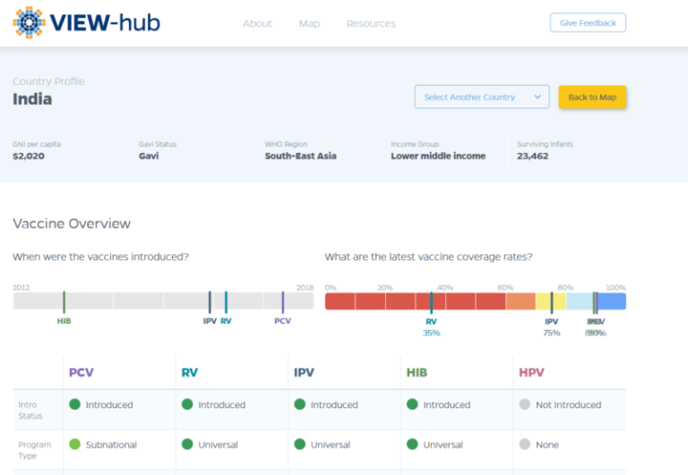Vaccine Resources – VoICE